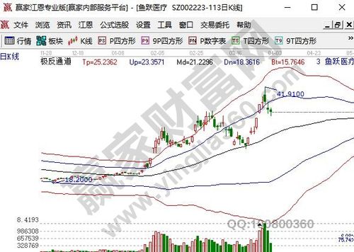 呼吸机概念股鱼跃医疗